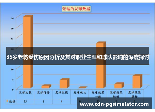 35岁老将受伤原因分析及其对职业生涯和球队影响的深度探讨