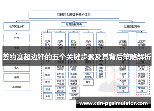 签约塞超边锋的五个关键步骤及其背后策略解析