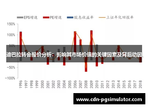 迪巴拉转会报价分析:影响其市场价值的关键因素及背后动因 迪巴拉转会报价分析:影响其市场价值的关键因素及背后动因