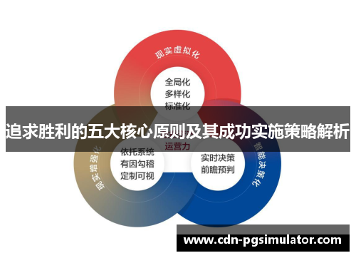 追求胜利的五大核心原则及其成功实施策略解析 追求胜利的五大核心原则及其成功实施策略解析