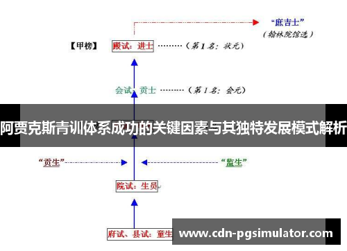 阿贾克斯青训体系成功的关键因素与其独特发展模式解析 阿贾克斯青训体系成功的关键因素与其独特发展模式解析