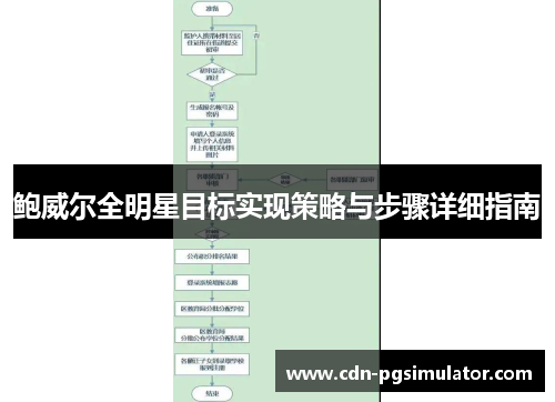 鲍威尔全明星目标实现策略与步骤详细指南