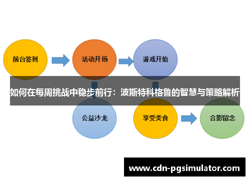 如何在每周挑战中稳步前行:波斯特科格鲁的智慧与策略解析 如何在每周挑战中稳步前行:波斯特科格鲁的智慧与策略解析