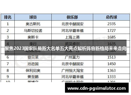 聚焦2023国家队最新大名单五大亮点解析阵容新格局未来走向 聚焦2023国家队最新大名单五大亮点解析阵容新格局未来走向