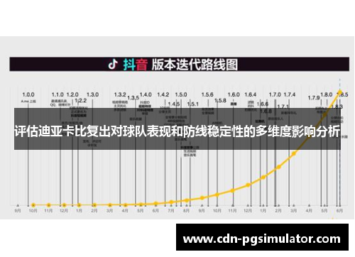 评估迪亚卡比复出对球队表现和防线稳定性的多维度影响分析