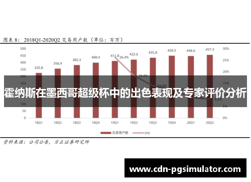 霍纳斯在墨西哥超级杯中的出色表现及专家评价分析 霍纳斯在墨西哥超级杯中的出色表现及专家评价分析