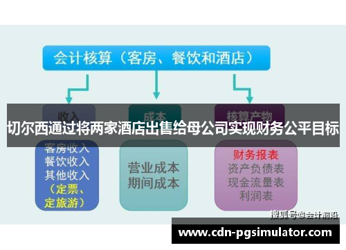 切尔西通过将两家酒店出售给母公司实现财务公平目标 切尔西通过将两家酒店出售给母公司实现财务公平目标