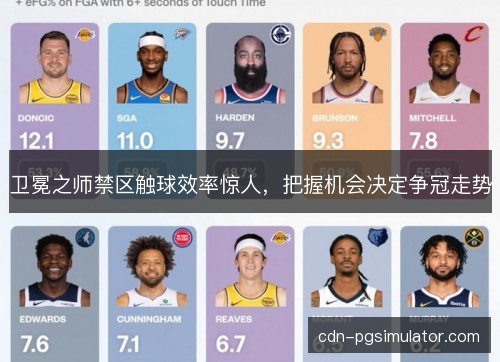 卫冕之师禁区触球效率惊人，把握机会决定争冠走势