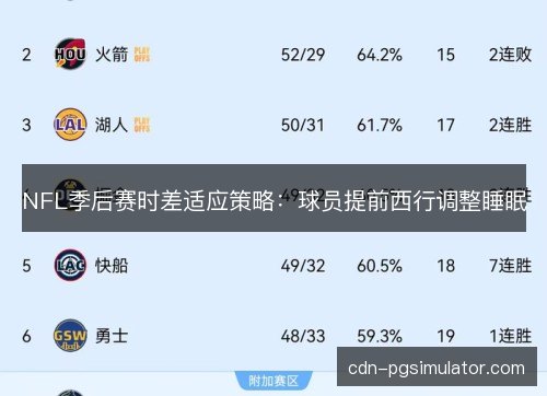 NFL季后赛时差适应策略:球员提前西行调整睡眠 NFL季后赛时差适应策略:球员提前西行调整睡眠
